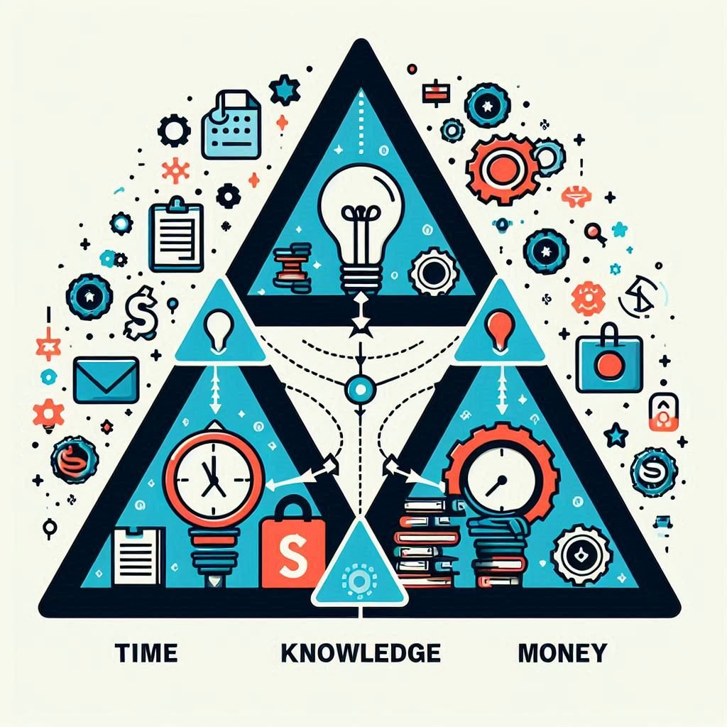time , money , knowledge